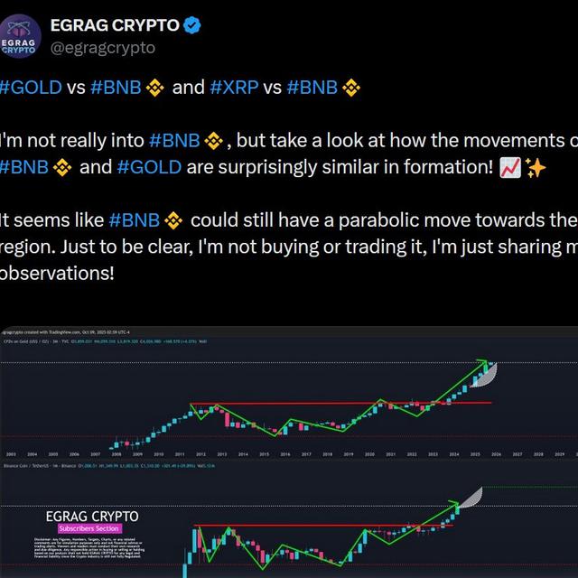 Unggahan EGRAG CRYPTO di X. (Tangkapan layar)