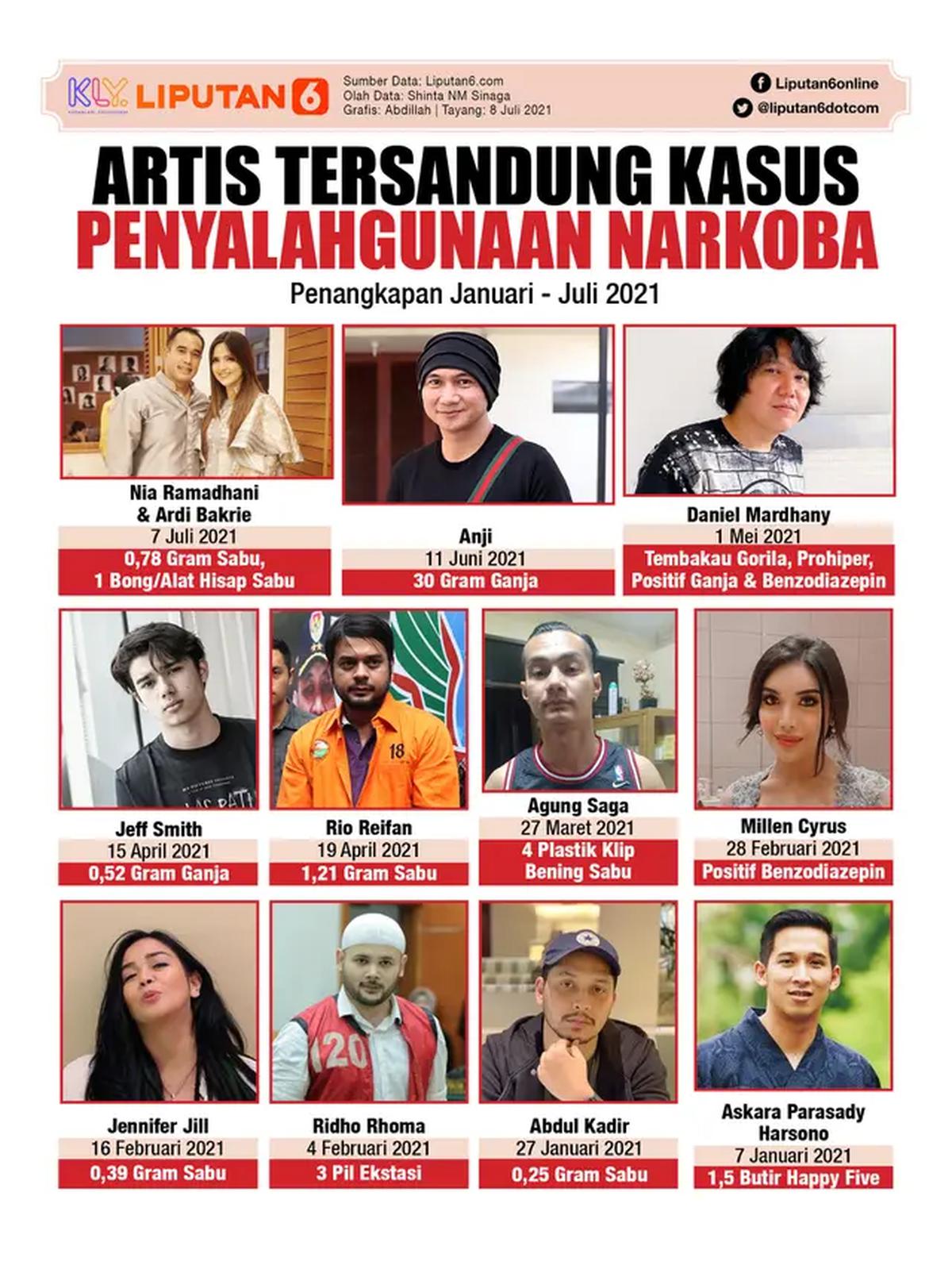 Infografis Artis Tersandung Kasus Penyalahgunaan Narkoba (Liputan6.com/Abdillah)