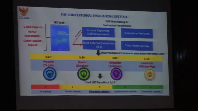 Pemerintah Indonesia Sudah Siap Hadapi Pandemi Virus Corona Sejak Beberapa Tahun Lalu
