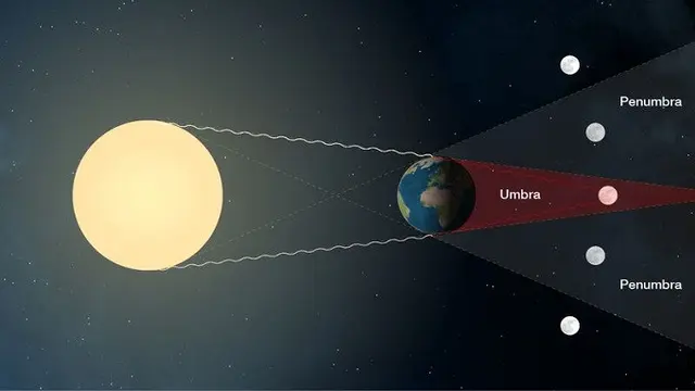 Gerhana Bulan