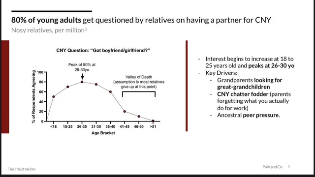 Jenuh Ditanya Kapan Nikah? Pria Ini Tawarkan Jasa Pacar Sewaan untuk Momen Imlek