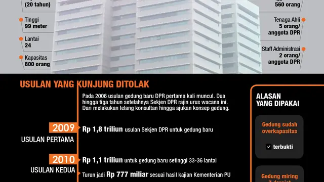 Infografis Gedung Baru DPR (Headline)