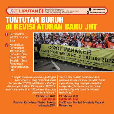 Infografis Tuntutan Buruh di Revisi Aturan Baru JHT