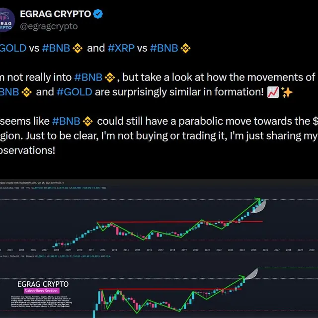 Unggahan EGRAG CRYPTO di X. (Tangkapan layar)