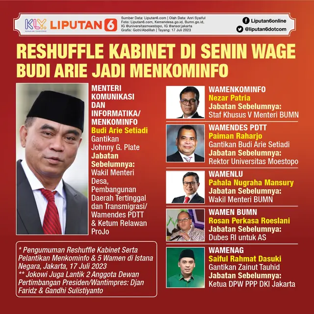 Infografis Reshuffle Kabinet di Senin Wage, Budi Arie Jadi Menkominfo. (Liputan6.com/Gotri/Abdillah)