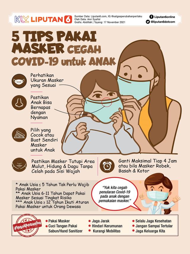 Infografis 5 Tips Pakai Masker Cegah Covid-19 untuk Anak. (Liputan6.com/Abdillah)