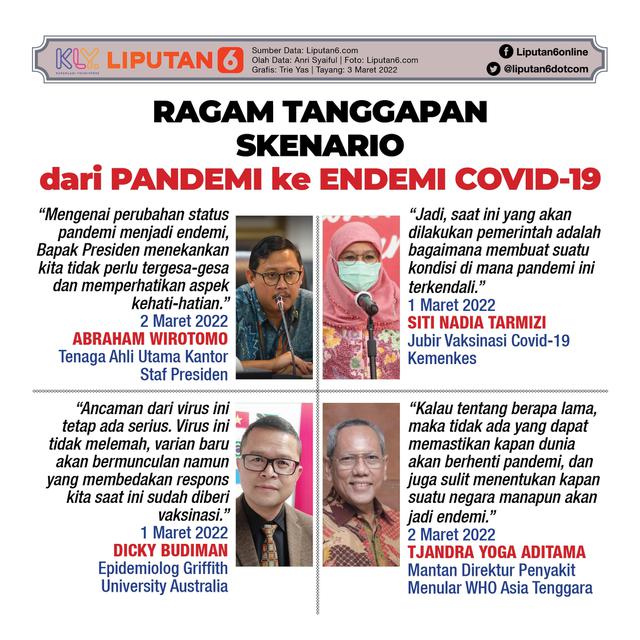 Infografis Ragam Tanggapan Indonesia Siapkan Skenario dari Pandemi ke Endemi Covid-19. (Liputan6.com/Trieyasni)