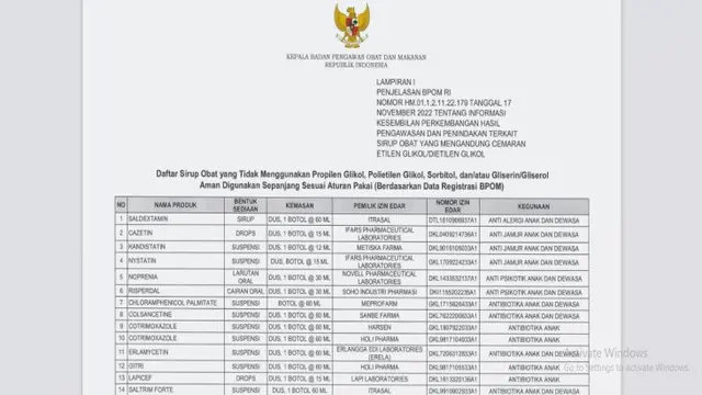 BPOM Rilis 168 Obat Sirup Aman (1)