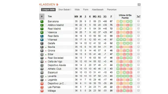 Klasemen La Liga