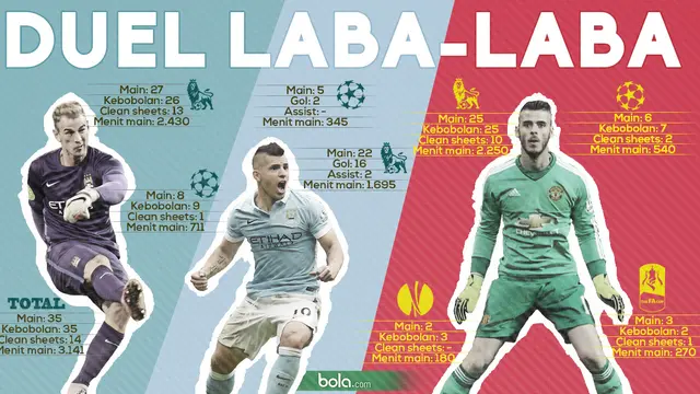 Duel laba Laba Manchester City vs Manchester United (Bola.com/Samsul Hadi.)