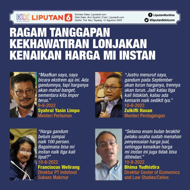 Infografis Ragam Tanggapan Kekhawatiran Lonjakan Kenaikan Harga Mi Instan. (Liputan6.com/Trieyasni)