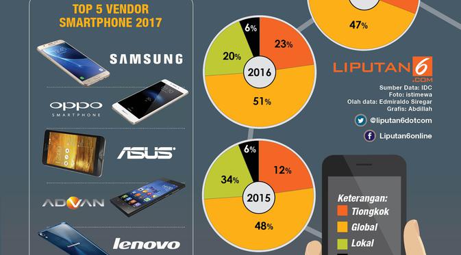 Infografis Duel Pasar Smartphone Tiongkok Vs Lokal