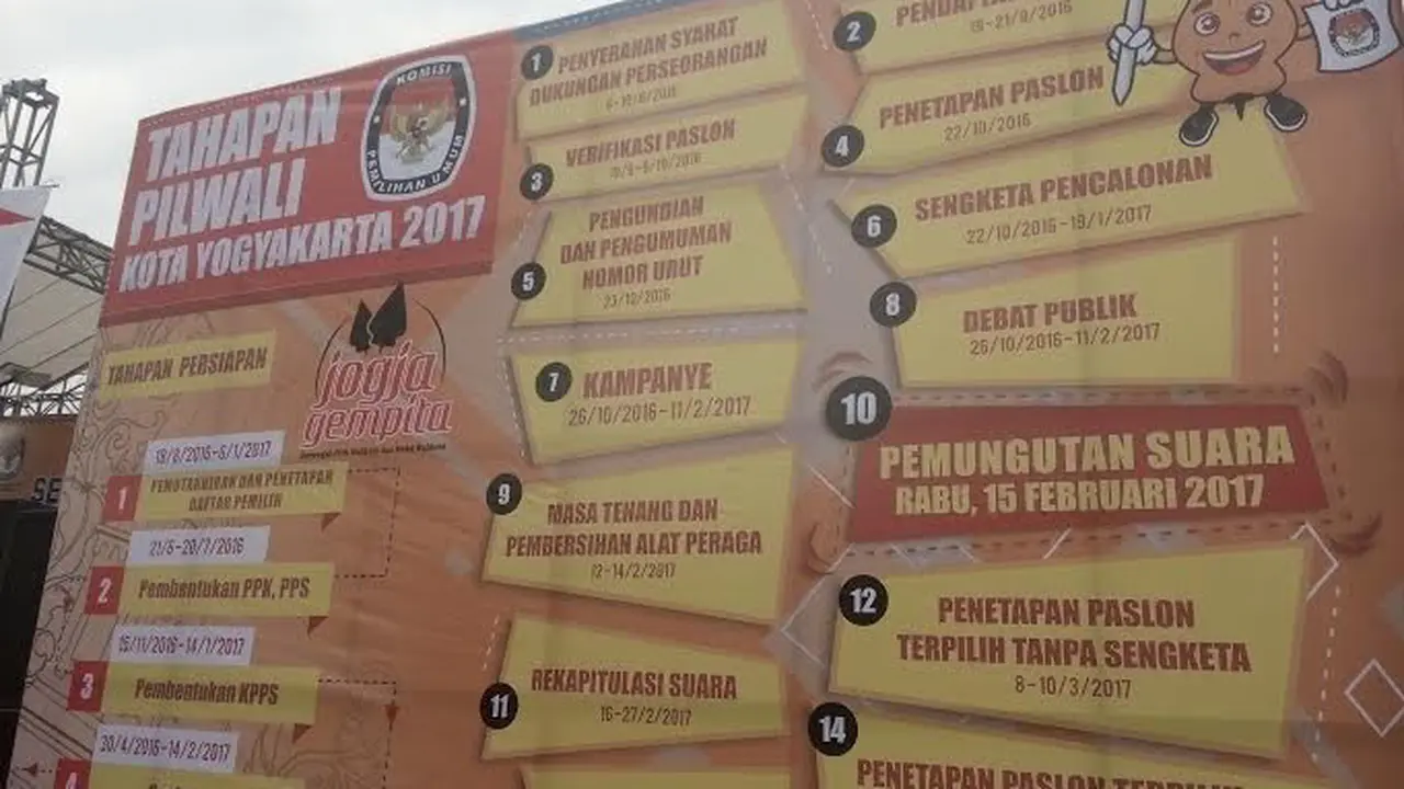 Tahapan Pilkada Yogyakarta