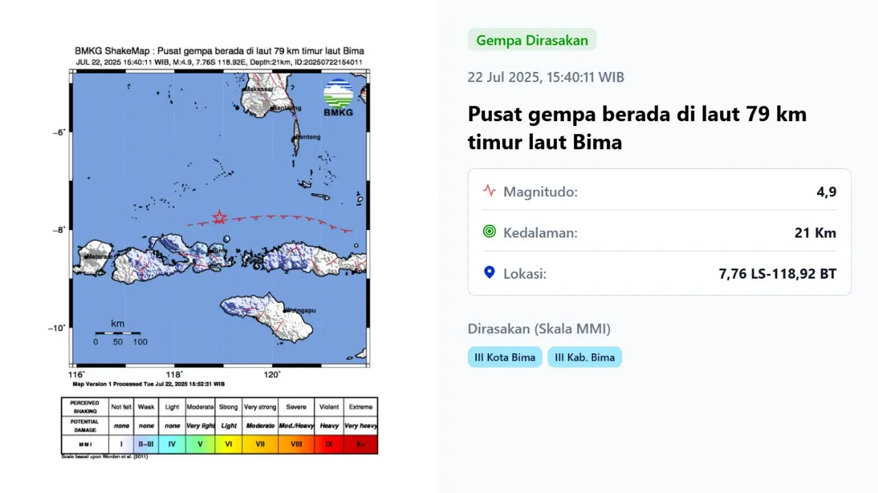 Gempa hari ini, Selasa (22/72025) menggetarkan sore tadi pukul 15:40:11 WIB di wilayah Bima, Provinsi Nusa Tenggara Barat (NTB).