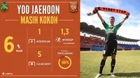 Labbola menganalisis penampilan Yoo Jae-hoon di bawah mistar gawang Pusamania Borneo FC selama Piala Gubernur Kaltim. (Labbola)