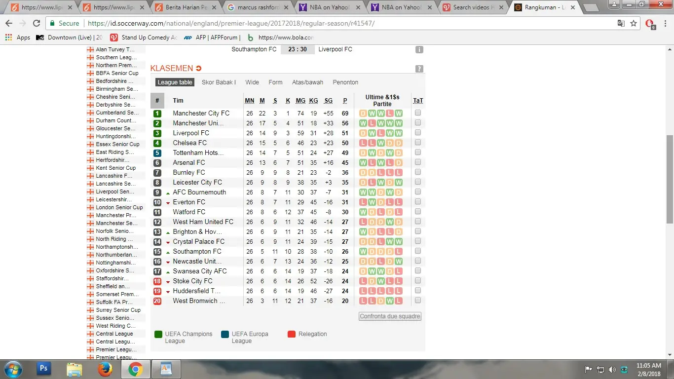 Klasemen Liga Inggris. (Soccerway)