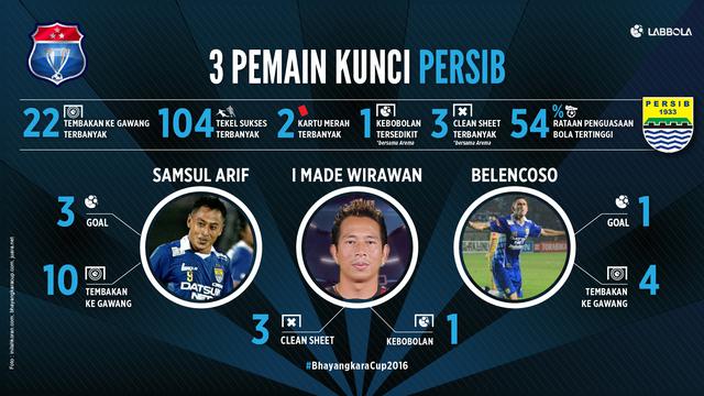 Persib Bandung