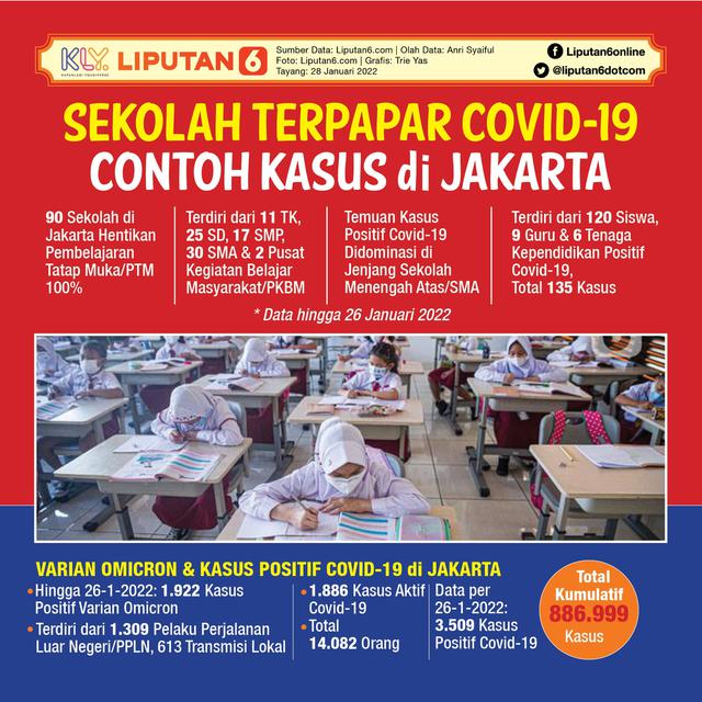 Infografis Sekolah Terpapar Covid-19, Contoh Kasus di Jakarta. (Liputan6.com/Trieyasni)