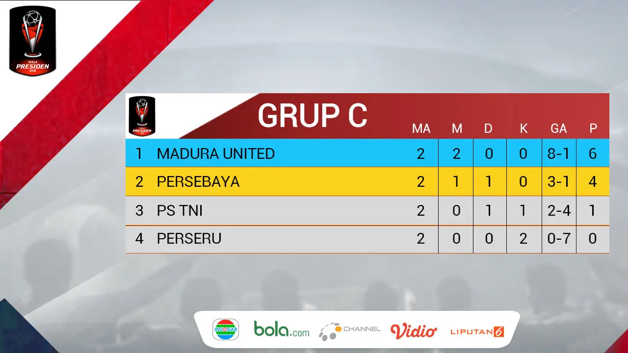 Klasemen Piala Presiden Grup C_Pekan 2 (Bola.com/Adreanus Titus)