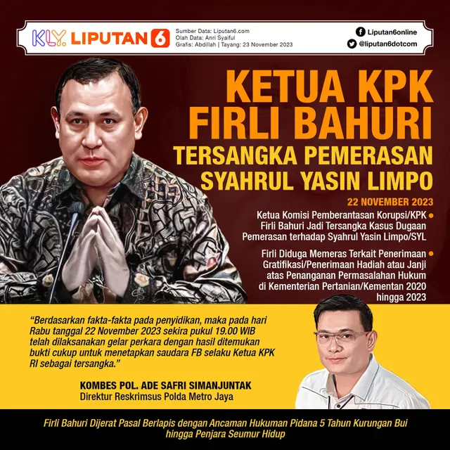 Infografis Ketua KPK Firli Bahuri Tersangka Pemerasan Syahrul Yasin Limpo. (Liputan6.com/Abdillah)