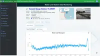 BMKG: Tsunami Terdeteksi 19 Cm di Pelabuhan Sarmi Papua