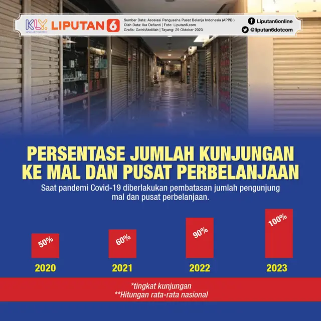 Infografis Journal