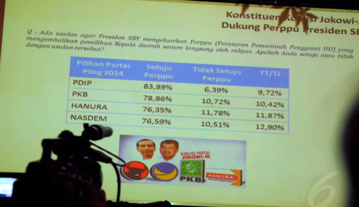 Namun sebagian lagi menilai langkah SBY hanya pencitraan dan sia-sia, Jakarta, Kamis (2/10/14). (Liputan6.com/Faisal R Syam)
