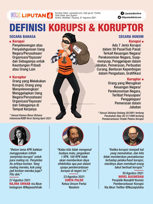 Infografis Definisi Korupsi dan Koruptor. (Liputan6.com/Abdillah)