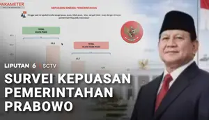 Survei PPI: 65,4 Persen Responden Puas dengan Kinerja Pemerintahan Prabowo