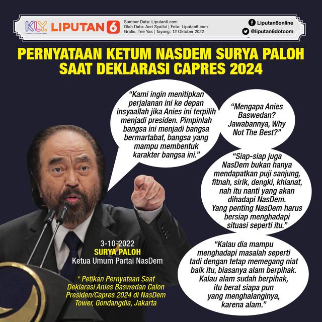 Infografis Pernyataan Ketum NasDem Surya Paloh Saat Deklarasi Capres 2024. (Liputan6.com/Trieyasni)