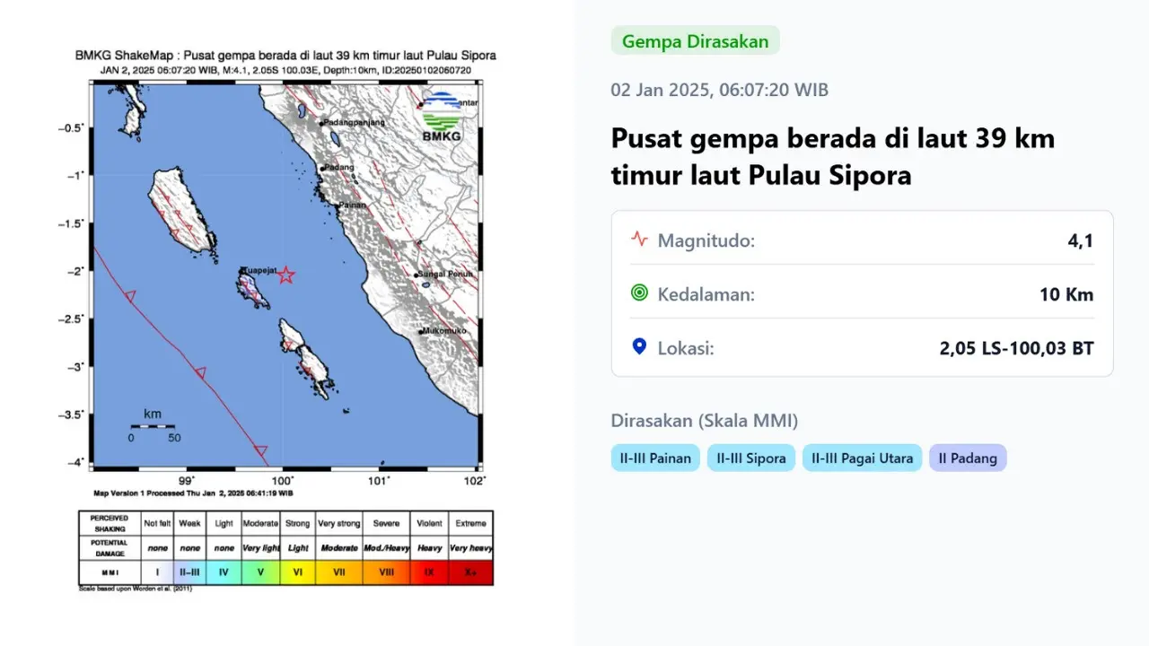 Gempa hari ini di awal tahun, Kamis (2/1/2025) pertama menggetarkan pagi tadi pukul 06:07:20 WIB di wilayah Pulau Sipora, Provinsi Sumatera Barat (Sumbar).