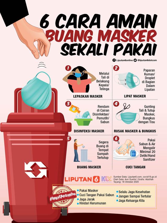 Infografis 6 Cara Aman Buang Masker Sekali Pakai. (Liputan6.com/Abdillah)