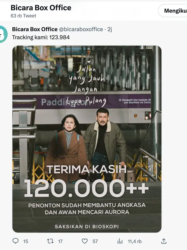 Cuitan soal jumlah penonton film Jalan Yang Jauh Jangan Lupa Pulang. (Foto: Dok. Twitter @bicaraboxoffice)