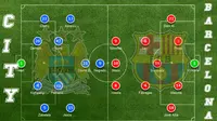 Lineup City vs Barca: Kedua Tim Turunkan Skuat Utama