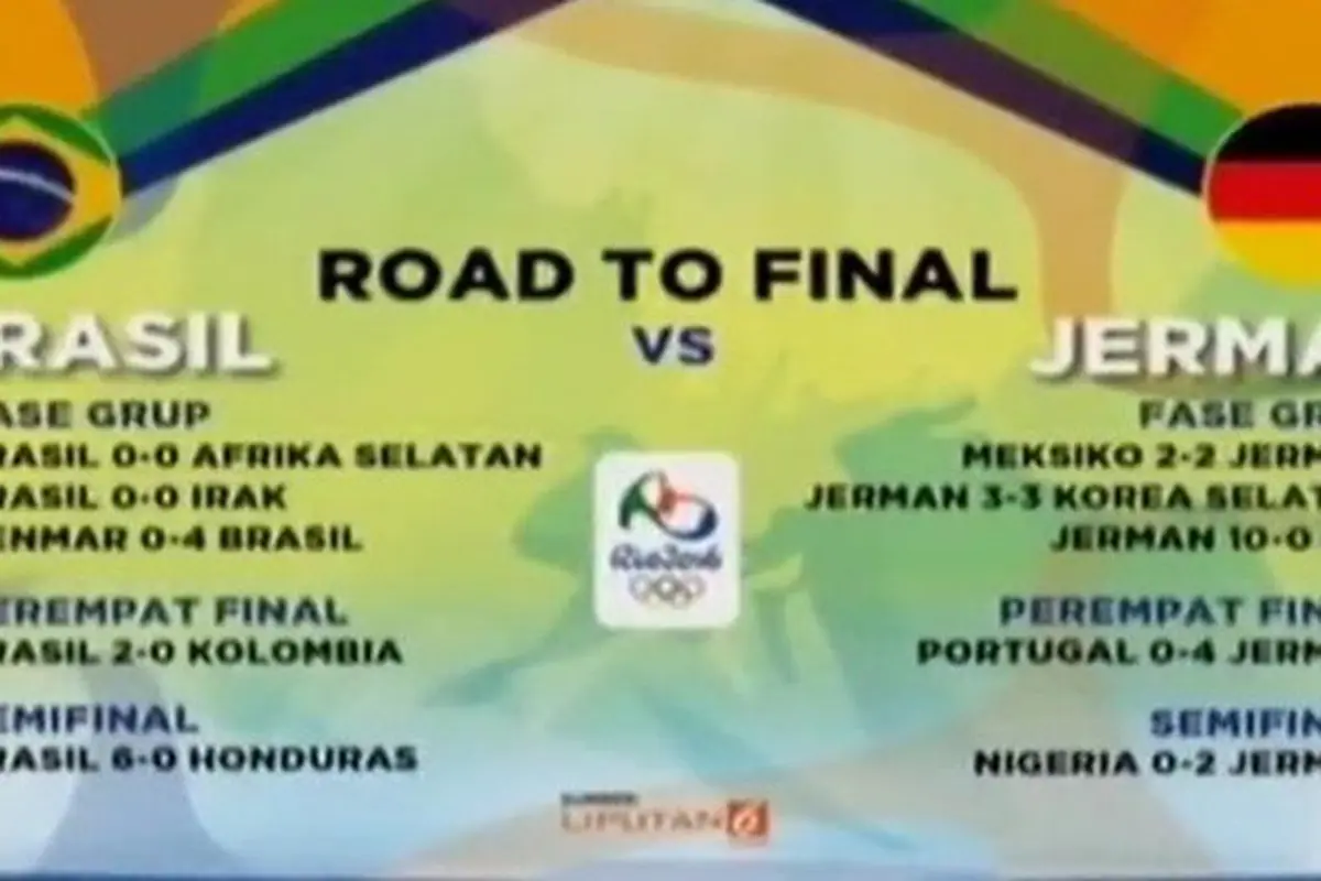 Ambisi Brasil dan Jerman