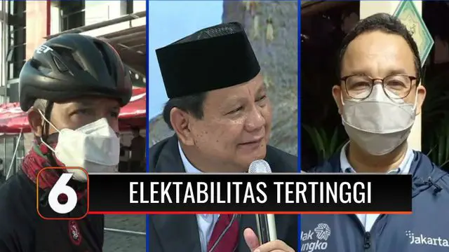 Ganjar, Anies, dan Prabowo menjadi tiga tokoh paling tinggi elektabilitasnya layak jadi presiden dalam survei yang digelar Charta Politika Indonesia. Baliho yang dipasang sejumlah tokoh dinilai belum efektif menarik minat masyarakat.