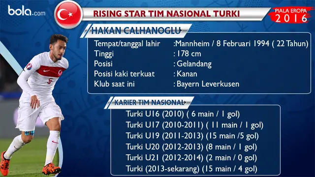 Hakan Calhanoglu