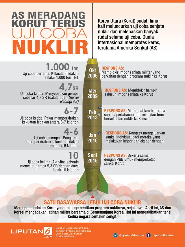 infografis nuklir korea utara