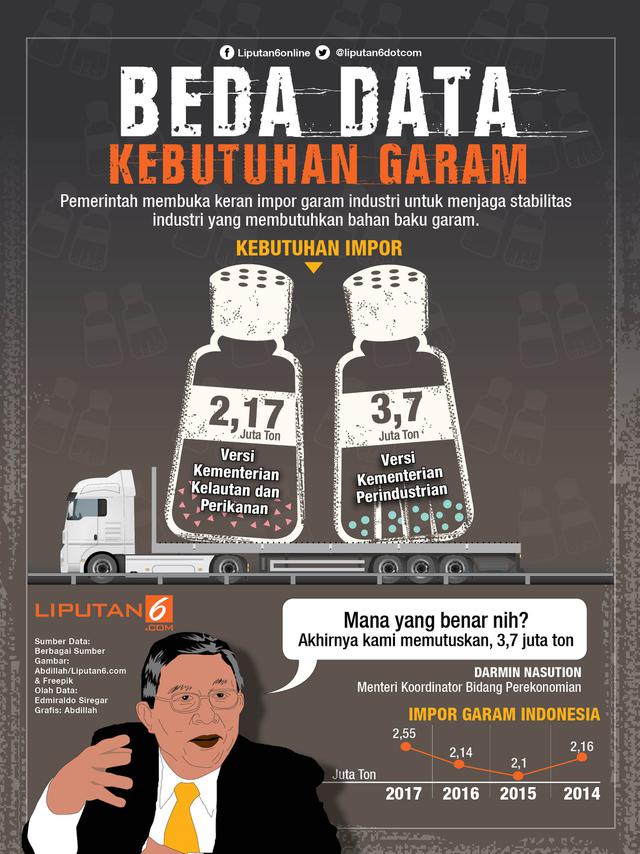 infografis Impor Garam