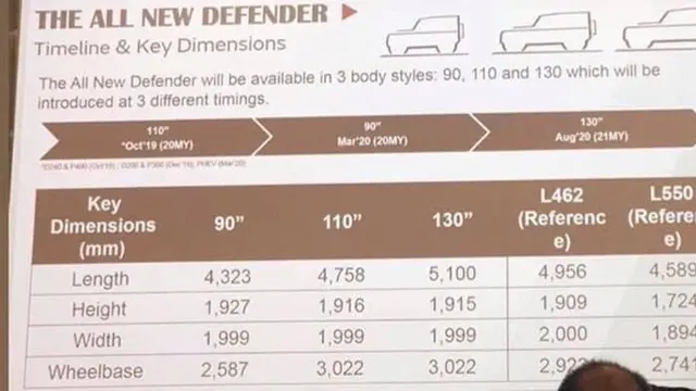 All new Land Rover Defender
