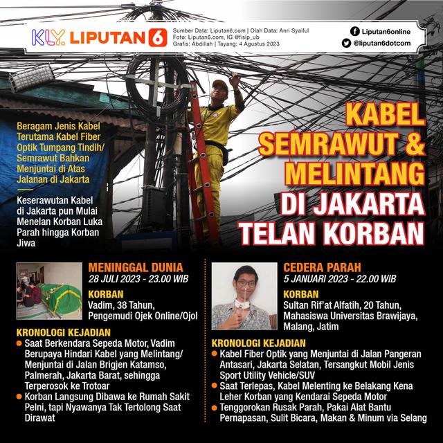Infografis Kabel Semrawut dan Melintang di Jakarta Menelan Korban. (Liputan6.com/Abdillah)