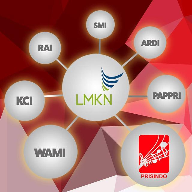 PRISINDO melalui LMKN (Lembaga Manajemen Kolektif Nasional) melakukan penagihan kepada para pengguna konten (user) berdasarkan tarif yang terdapat pada Permenkumham RI No. 29 Tahun 2014.