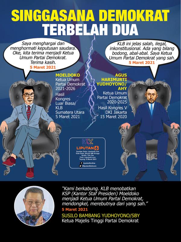 Infografis Singgasana Demokrat Terbelah Dua (Liputan6.com/Triyasni)