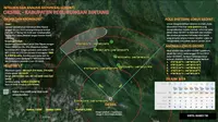 peta pencarian heli MI-17 di Oksibil, Papua. (Liputan6.com/Ktahrina Janur/Kodam Cenderawasih)
