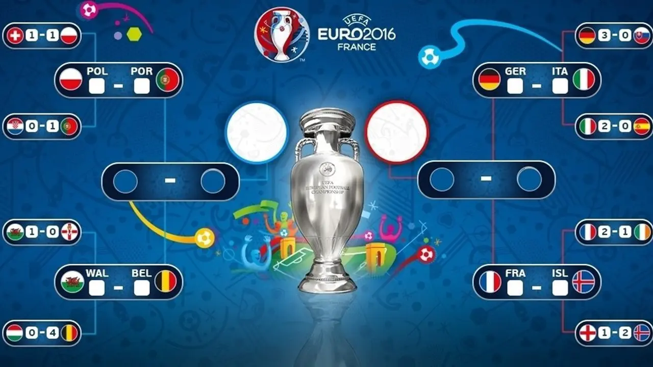 Quarter Final Euro 2016