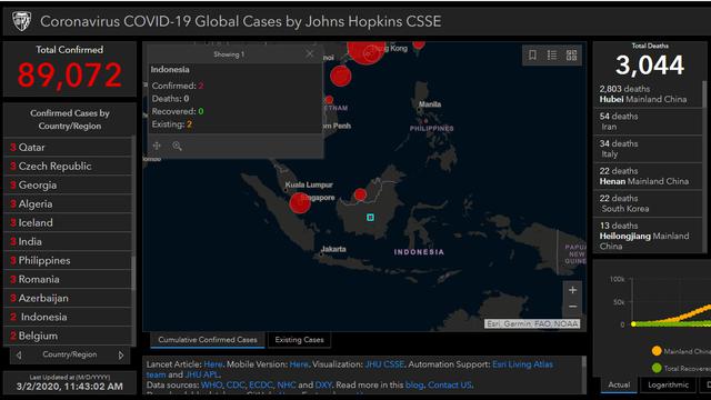 Peta persebaran Virus Corona COVID-19 yang kini menuliskan Indonesia di dalamnya. (gisanddata.maps.arcgis.com)