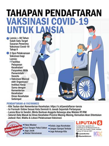 Infografis Tahapan Pendaftaran Vaksinasi Covid-19 untuk Lansia. (Liputan6.com/Abdillah)