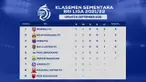 Berita video klasemen sementara BRI Liga 1 pekan pertama, Borneo FC memimpin sementara