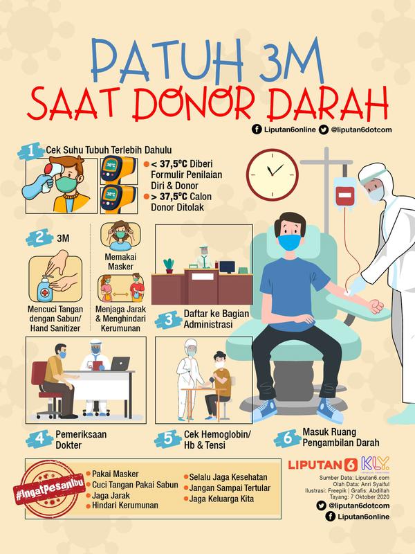 Infografis Patuh 3M Saat Donor Darah. (Liputan6.com/Abdillah)