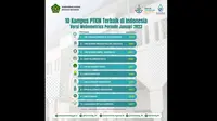 10 PTKN atau lebih spesifik perguruan tinggi Islam negeri terbaik di Indonesia. (Foto: Liputan6.com/Kemenag)